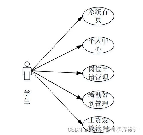 基于Django的勤工助学服务系统设计与实现