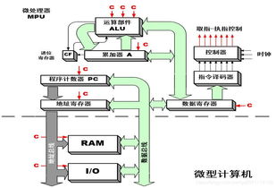 微型计算机系统概述及其在计算机系统服务中的应用