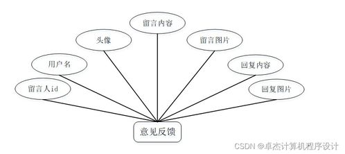 宠物托管所托管服务系统设计与实现——基于JSP的计算机系统服务