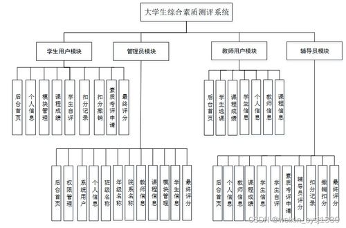 基于SpringBoot与MySQL的大学生综合素质测评系统设计与实现