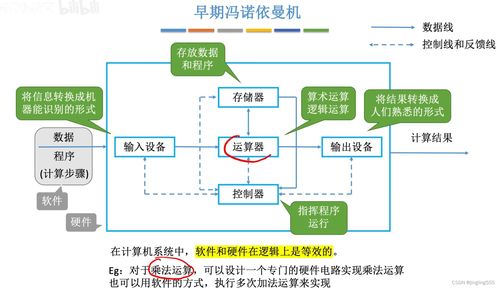 考研408计算机系统概述 计算机系统服务探析