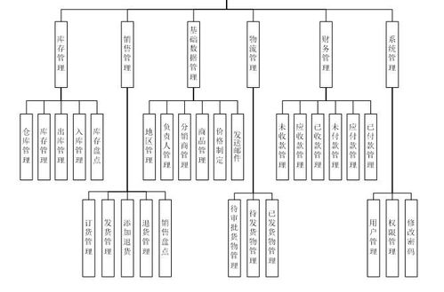 基于JSP的家具厂进存销管理系统 计算机系统服务新篇章